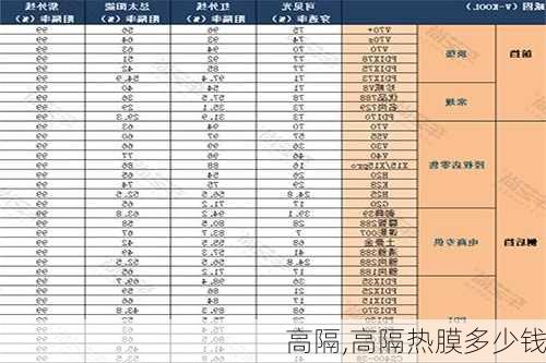 高隔,高隔热膜多少钱-第2张图片-求稳装修网