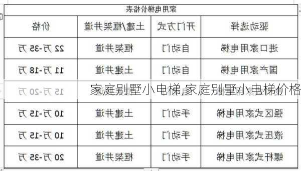 家庭别墅小电梯,家庭别墅小电梯价格-第1张图片-求稳装修网