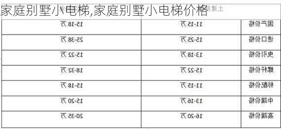 家庭别墅小电梯,家庭别墅小电梯价格-第2张图片-求稳装修网