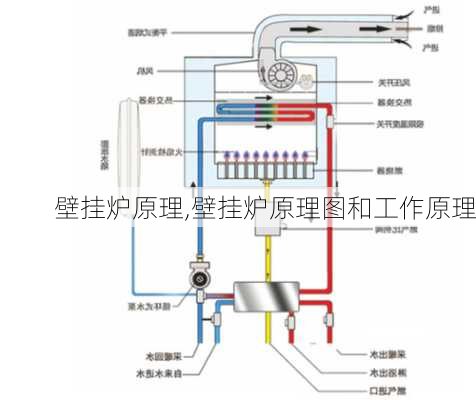 壁挂炉原理,壁挂炉原理图和工作原理-第2张图片-求稳装修网