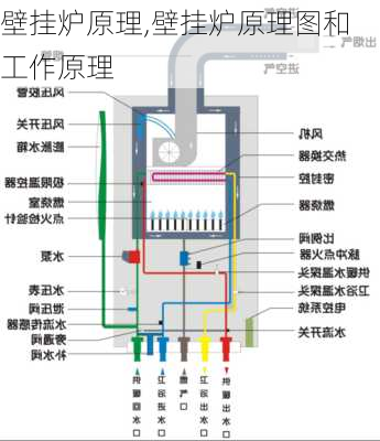 壁挂炉原理,壁挂炉原理图和工作原理-第3张图片-求稳装修网