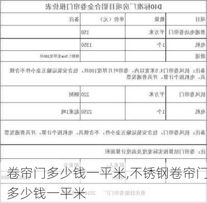 卷帘门多少钱一平米,不锈钢卷帘门多少钱一平米-第2张图片-求稳装修网