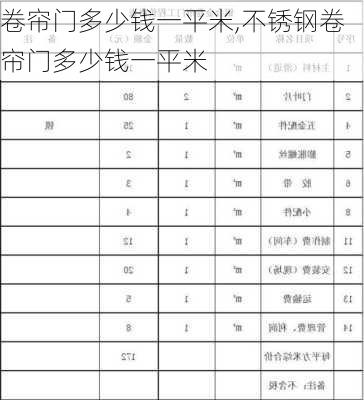 卷帘门多少钱一平米,不锈钢卷帘门多少钱一平米