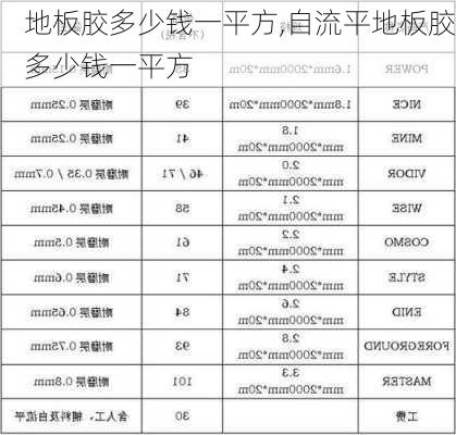 地板胶多少钱一平方,自流平地板胶多少钱一平方-第2张图片-求稳装修网