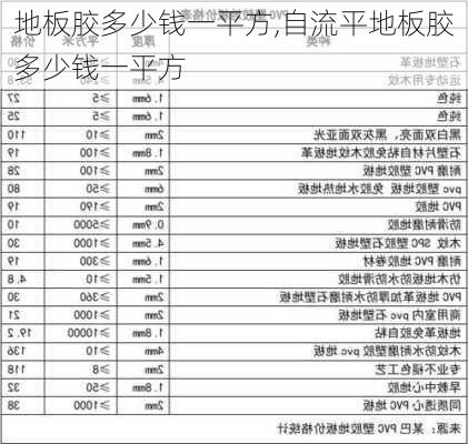 地板胶多少钱一平方,自流平地板胶多少钱一平方-第1张图片-求稳装修网