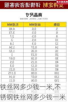 铁丝网多少钱一米,不锈钢铁丝网多少钱一米-第1张图片-求稳装修网