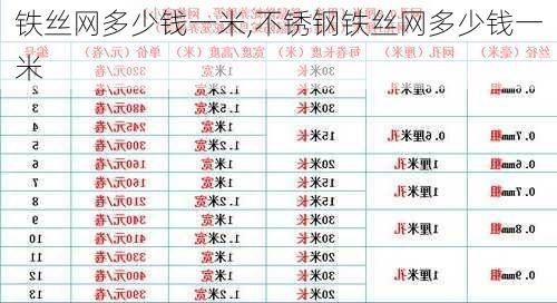 铁丝网多少钱一米,不锈钢铁丝网多少钱一米-第2张图片-求稳装修网