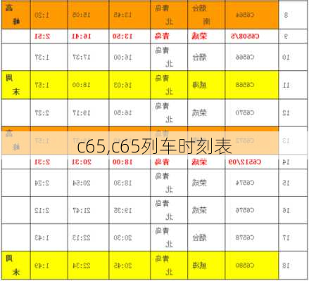 c65,c65列车时刻表-第1张图片-求稳装修网