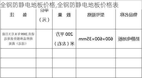 全钢防静电地板价格,全钢防静电地板价格表-第1张图片-求稳装修网