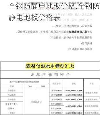 全钢防静电地板价格,全钢防静电地板价格表-第2张图片-求稳装修网