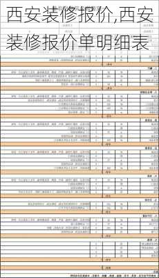 西安装修报价,西安装修报价单明细表-第3张图片-求稳装修网