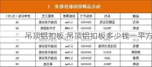 吊顶铝扣板,吊顶铝扣板多少钱一平方-第3张图片-求稳装修网