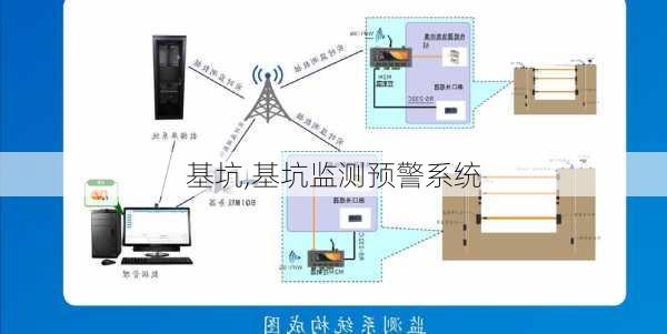 基坑,基坑监测预警系统-第3张图片-求稳装修网