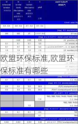 欧盟环保标准,欧盟环保标准有哪些-第1张图片-求稳装修网