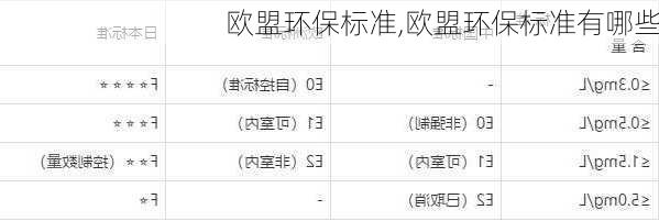 欧盟环保标准,欧盟环保标准有哪些-第3张图片-求稳装修网