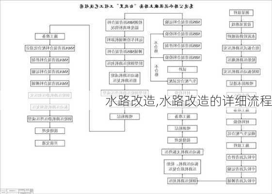 水路改造,水路改造的详细流程-第1张图片-求稳装修网