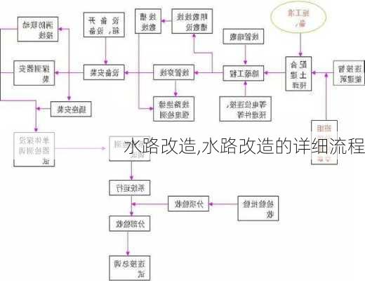 水路改造,水路改造的详细流程-第3张图片-求稳装修网