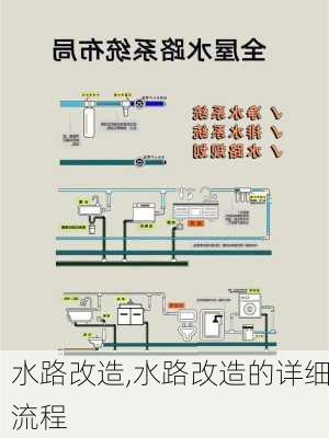 水路改造,水路改造的详细流程-第2张图片-求稳装修网