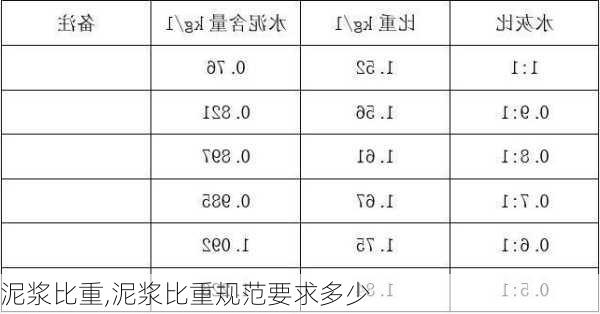 泥浆比重,泥浆比重规范要求多少-第3张图片-求稳装修网