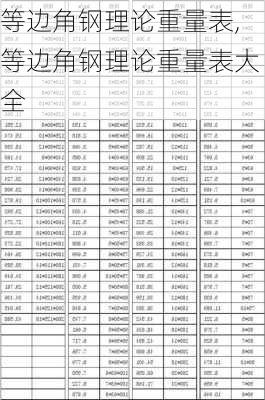 等边角钢理论重量表,等边角钢理论重量表大全-第2张图片-求稳装修网