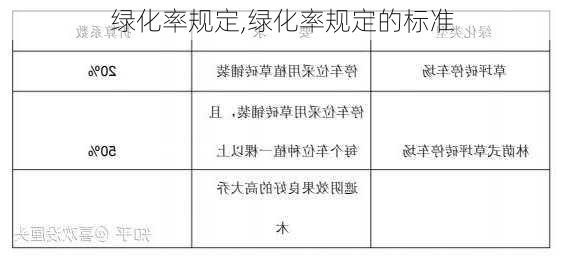 绿化率规定,绿化率规定的标准-第3张图片-求稳装修网