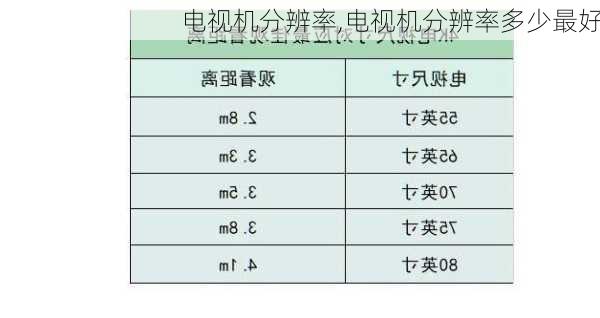 电视机分辨率,电视机分辨率多少最好-第1张图片-求稳装修网