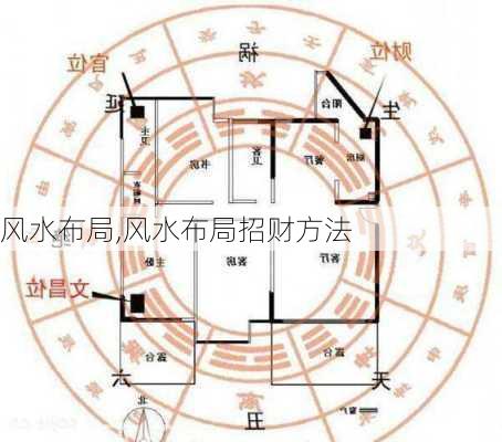 风水布局,风水布局招财方法-第1张图片-求稳装修网