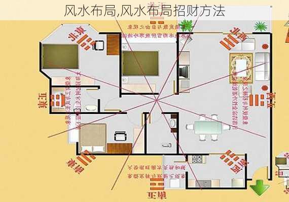 风水布局,风水布局招财方法-第3张图片-求稳装修网