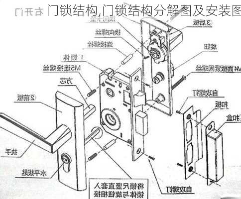 门锁结构,门锁结构分解图及安装图-第1张图片-求稳装修网