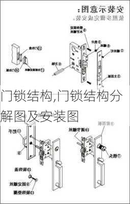 门锁结构,门锁结构分解图及安装图-第2张图片-求稳装修网