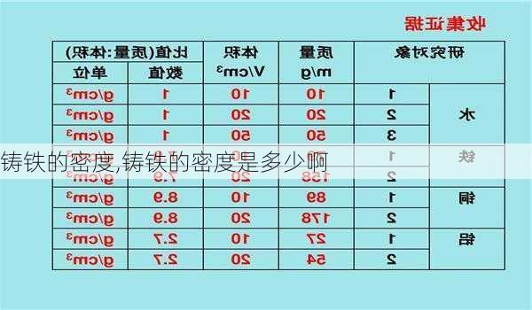 铸铁的密度,铸铁的密度是多少啊-第3张图片-求稳装修网