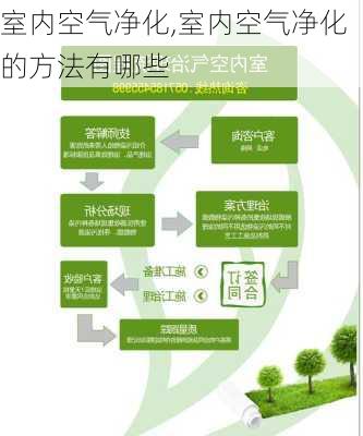 室内空气净化,室内空气净化的方法有哪些-第3张图片-求稳装修网