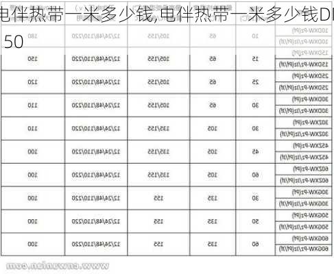 电伴热带一米多少钱,电伴热带一米多少钱DN150-第1张图片-求稳装修网