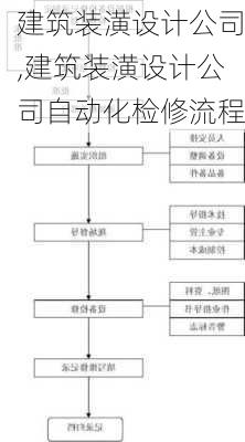 建筑装潢设计公司,建筑装潢设计公司自动化检修流程-第1张图片-求稳装修网