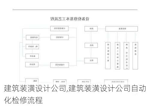 建筑装潢设计公司,建筑装潢设计公司自动化检修流程-第2张图片-求稳装修网