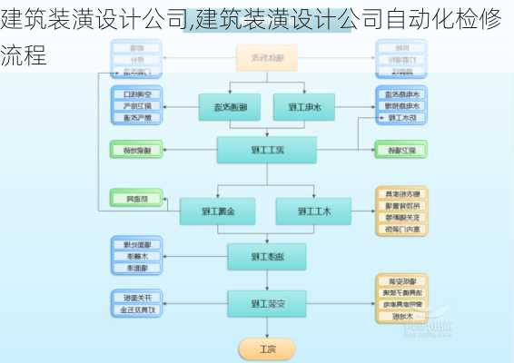 建筑装潢设计公司,建筑装潢设计公司自动化检修流程-第3张图片-求稳装修网