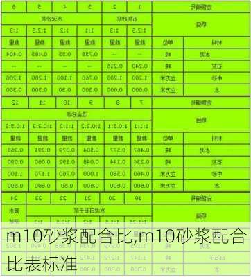 m10砂浆配合比,m10砂浆配合比表标准-第2张图片-求稳装修网