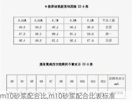 m10砂浆配合比,m10砂浆配合比表标准-第3张图片-求稳装修网