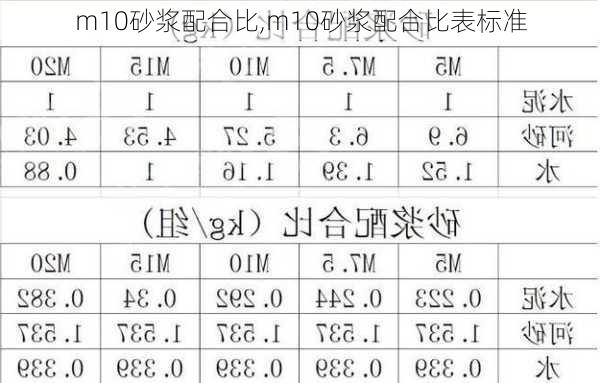 m10砂浆配合比,m10砂浆配合比表标准