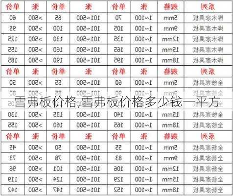 雪弗板价格,雪弗板价格多少钱一平方-第1张图片-求稳装修网