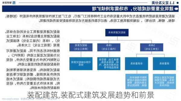 装配建筑,装配式建筑发展趋势和前景-第3张图片-求稳装修网