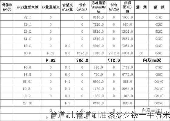 管道刷,管道刷油漆多少钱一平方米-第1张图片-求稳装修网