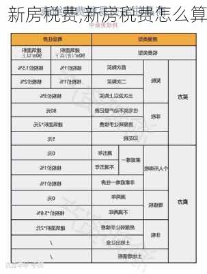 新房税费,新房税费怎么算-第2张图片-求稳装修网