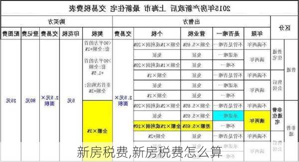 新房税费,新房税费怎么算-第3张图片-求稳装修网