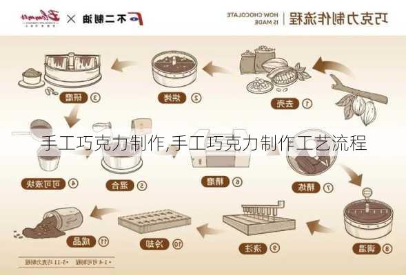 手工巧克力制作,手工巧克力制作工艺流程-第1张图片-求稳装修网