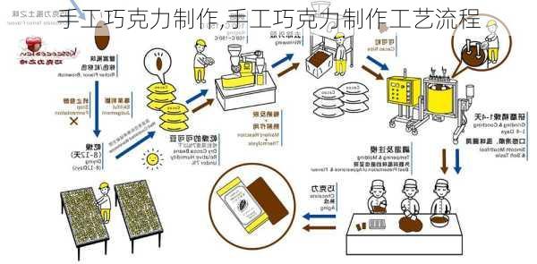 手工巧克力制作,手工巧克力制作工艺流程-第2张图片-求稳装修网