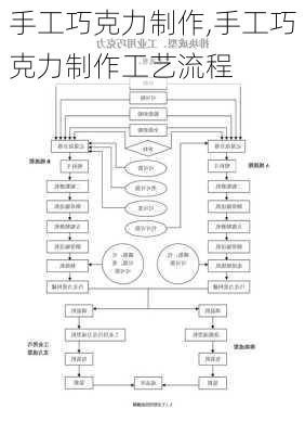 手工巧克力制作,手工巧克力制作工艺流程-第3张图片-求稳装修网