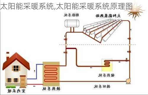 太阳能采暖系统,太阳能采暖系统原理图-第3张图片-求稳装修网