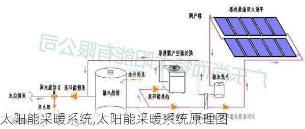 太阳能采暖系统,太阳能采暖系统原理图-第1张图片-求稳装修网