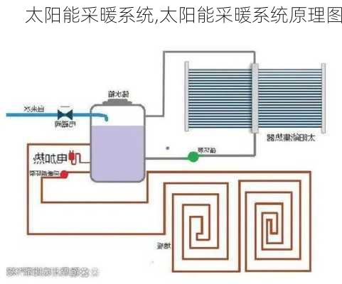 太阳能采暖系统,太阳能采暖系统原理图-第2张图片-求稳装修网